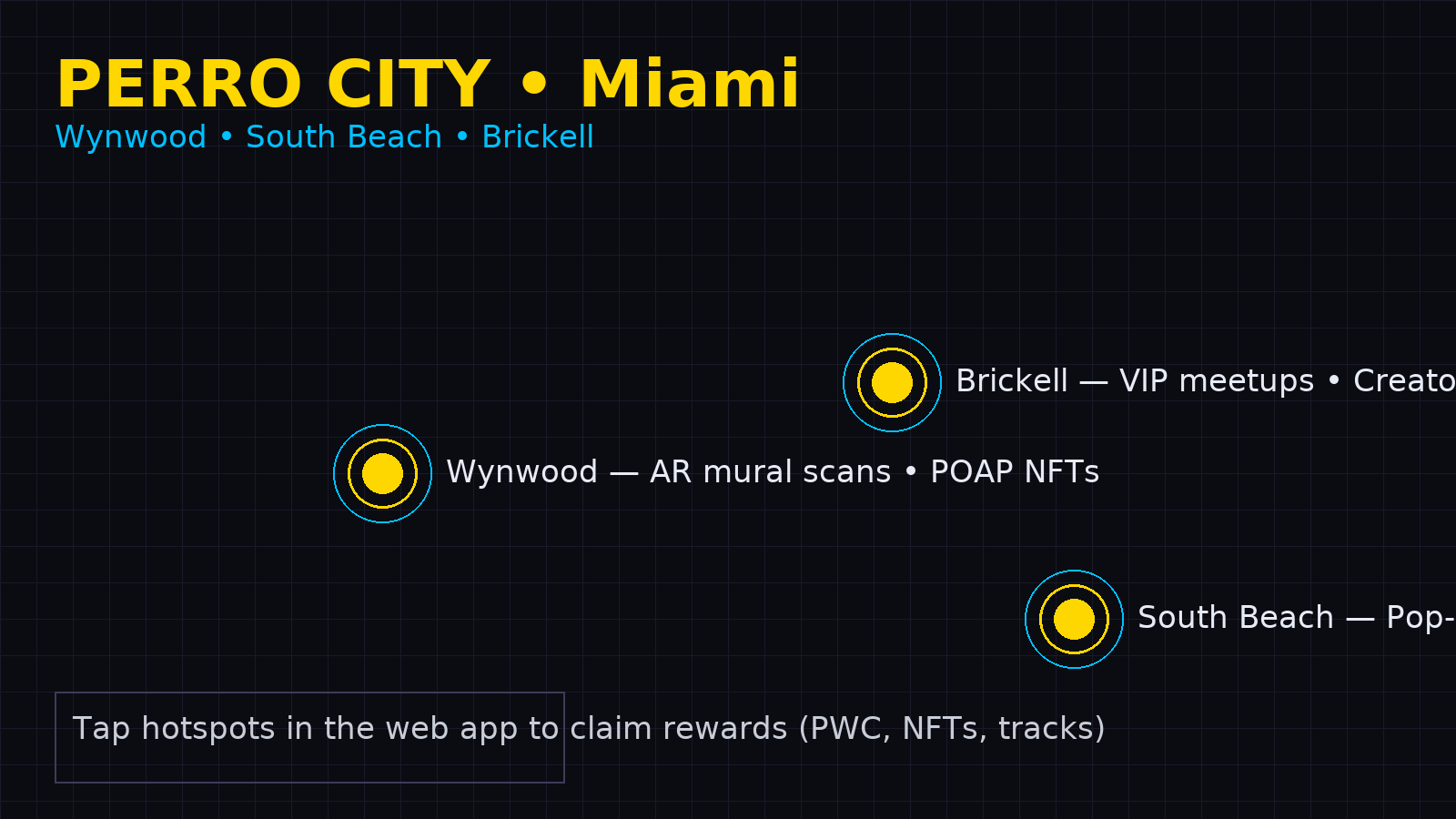 Perro City Miami Map